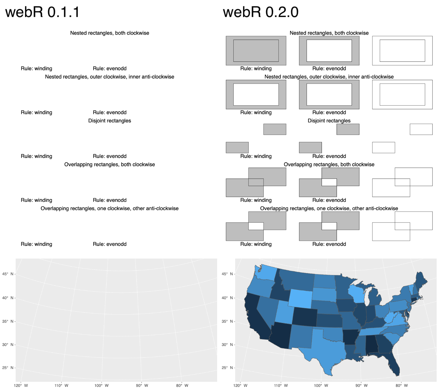 A screenshot of R plotting code testing paths with winding settings and map plotting. Output on the left for webR 0.1.1 is broken. Output on the right for webR 0.2.0 works correctly