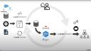 Building Tailored Dashboards: Drill Down Visualizations and LLM-Powered Summaries with Shiny